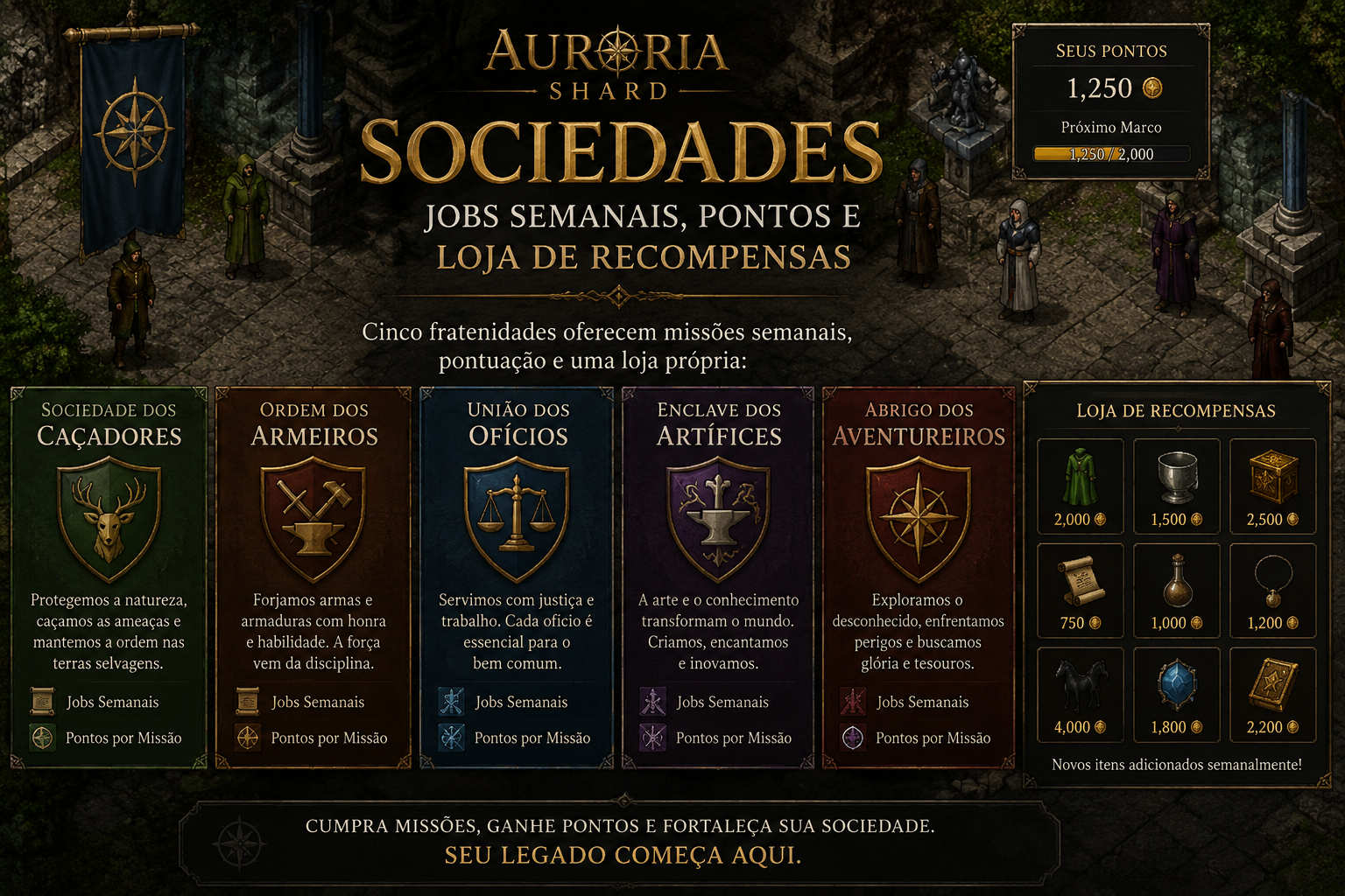 Sociedades: jobs semanais, pontos e loja de recompensas