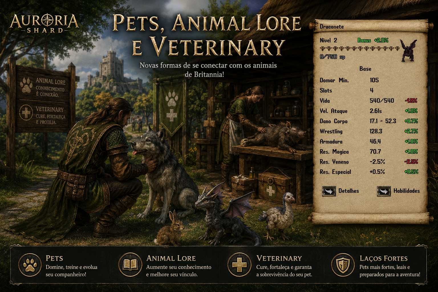 Pets, Animal Lore e Veterinary
