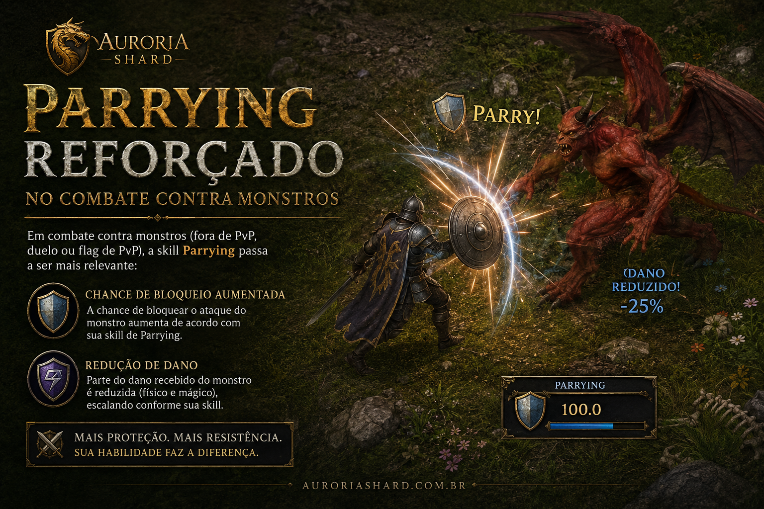 Parrying reforçado no combate contra monstros