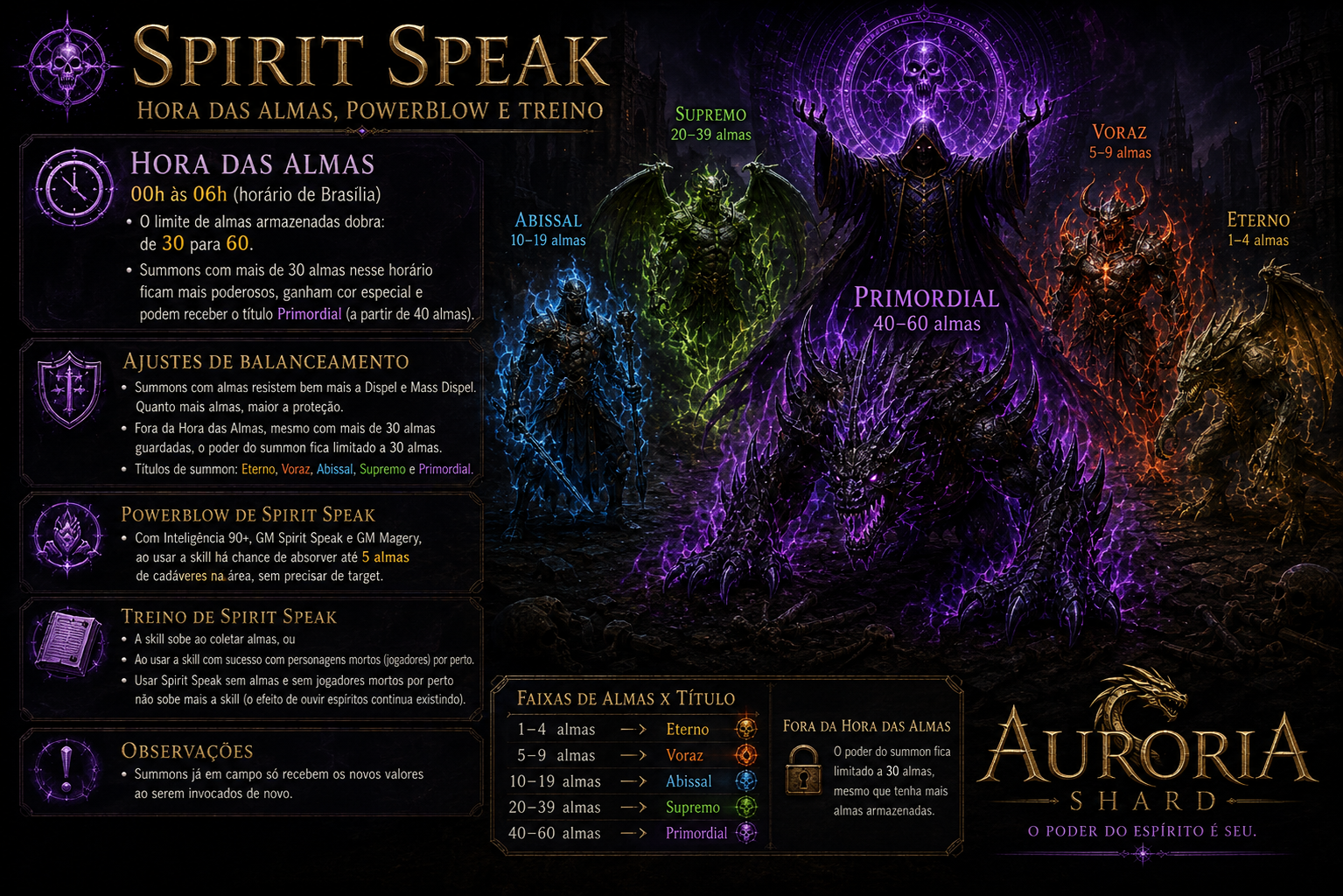 Spirit Speak: Hora das Almas, PowerBlow e treino