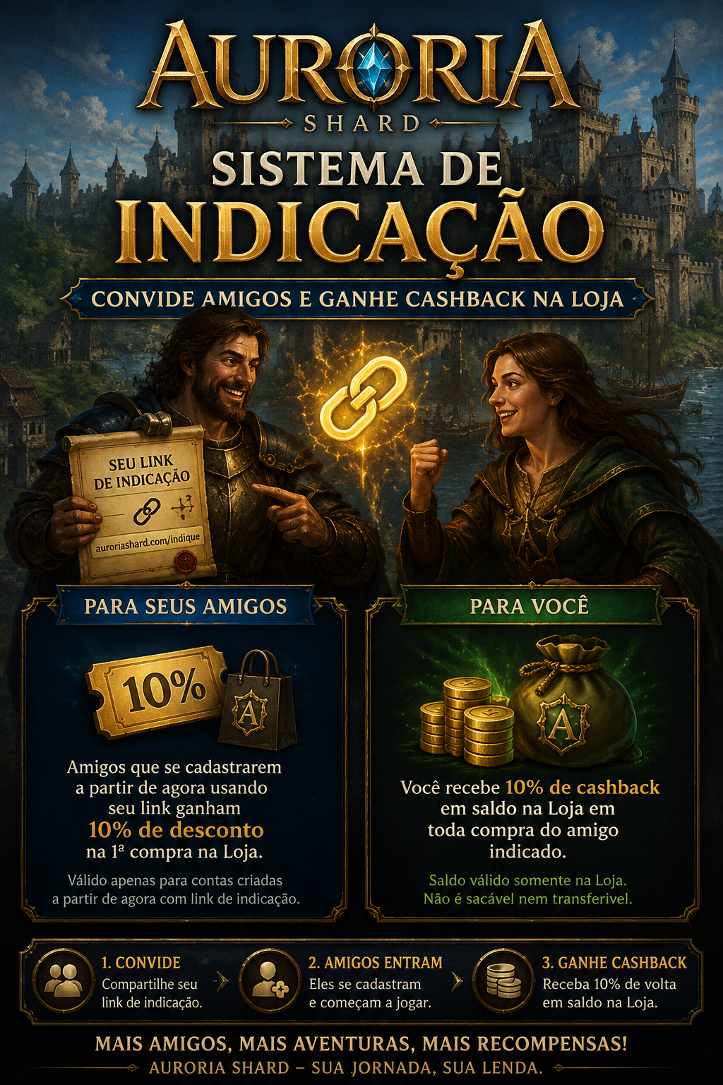 Sistema de Indicação: convide amigos e ganhe cashback na Loja