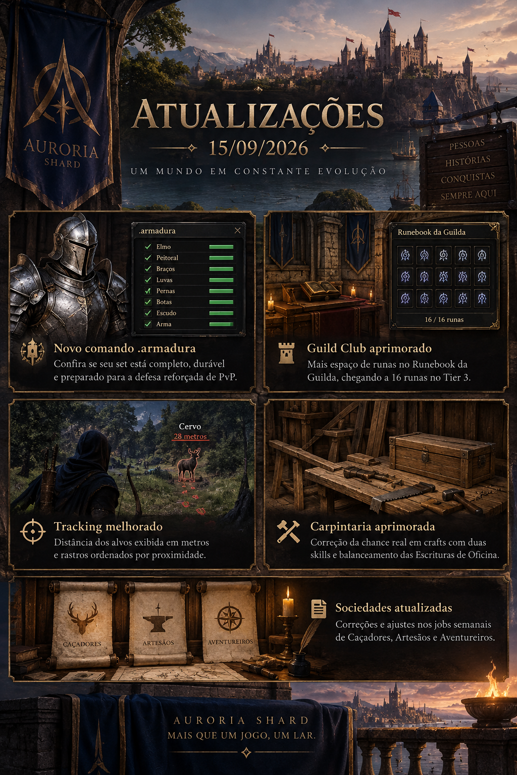 Auroria Shard — Atualizações de 15/09/2026